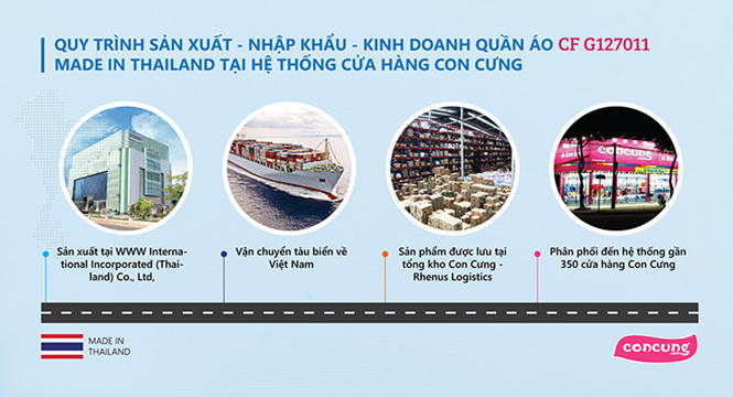 Trong quá trình sản xuất, có một số nhãn hàng hóa không đáp ứng theo yêu cầu của Con Cưng, vì vậy nhà sản xuất đã phải điều chỉnh. Công ty cũng công bố xác nhận từ phía nhà sản xuất.