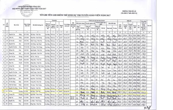 Bảng điểm chấm thi lần đầu