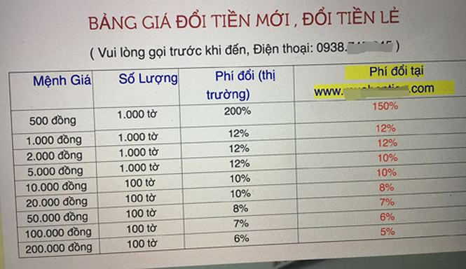 Bảng phí đổi tiền lẻ, mới của một trang web trực tuyến.
