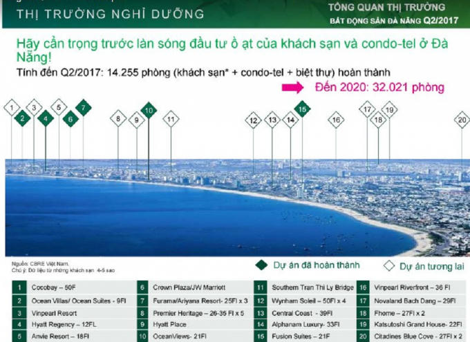 Các chuyên gia cũng khuyến cáo cẩn trọng trước làn sóng đầu tư ồ ạt đón đầu APEC 2017.
