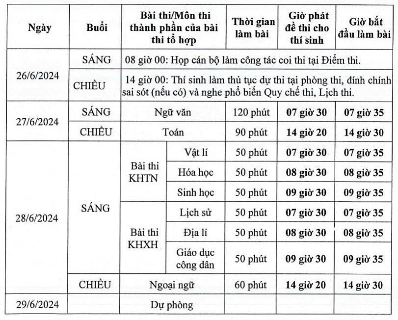 Lịch thi các môn thi tốt nghiệp THPT năm 2024.