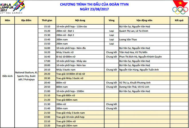 Bảng tổng sắp huy chương Sea games 29 ngày 23/8