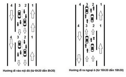 Cách phân luồng giao thông theo ý tưởng của ông Đặng Ninh.