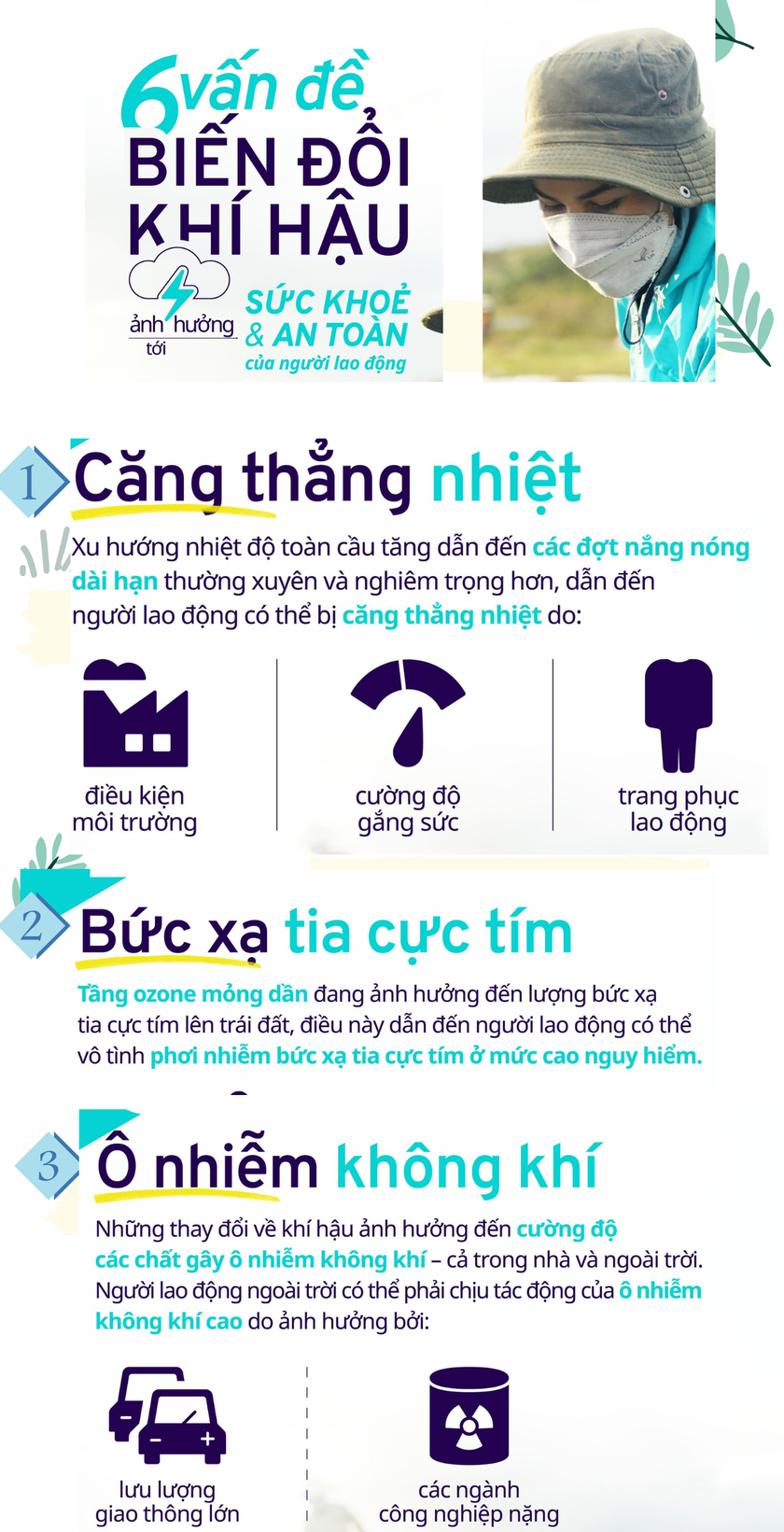 6 ảnh hưởng của BĐKH tới sức khỏe và an toàn của người lao động. (Ảnh: ILO)