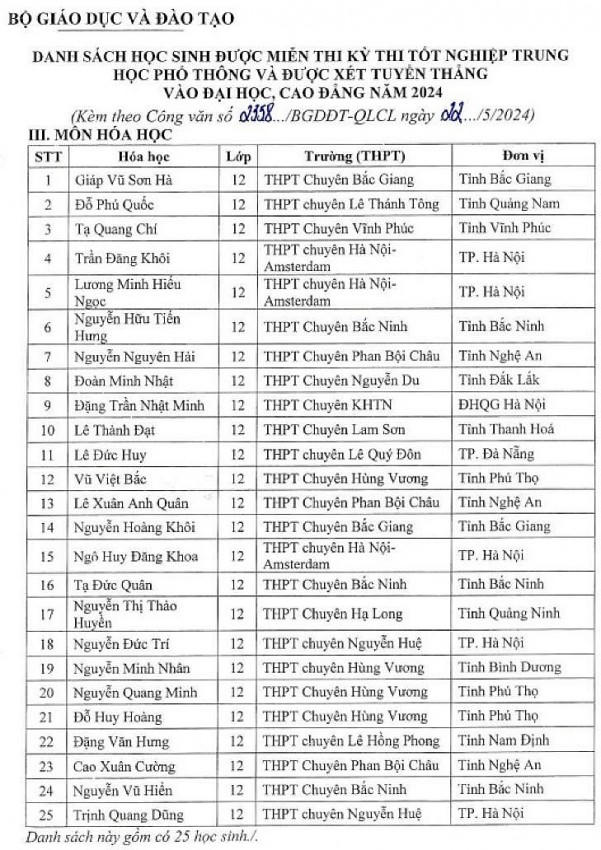 Danh sách 25 học sinh môn Hóa học được miễn thi tốt nghiệp trung học phổ thông, tuyển thẳng đại học năm 2024.