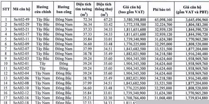 Bị đình chỉ, ‘siêu’ dự án The Arena vẫn thi công, rao bán rầm rộ cả nghìn căn Condotel - ảnh 2