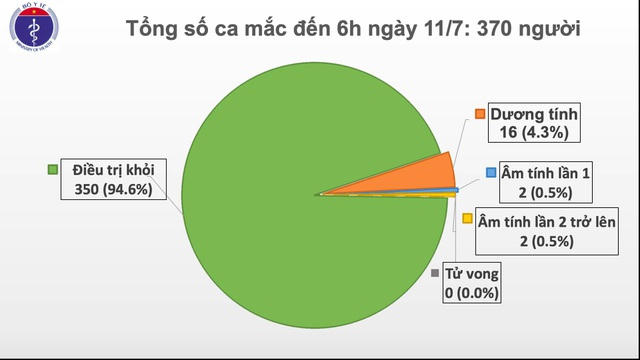 1-1594422932245