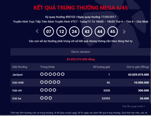 Kết quả Vietlott ngày 17/3: Giải Jackpot 43 tỷ đồng đã tìm được chủ nhân.