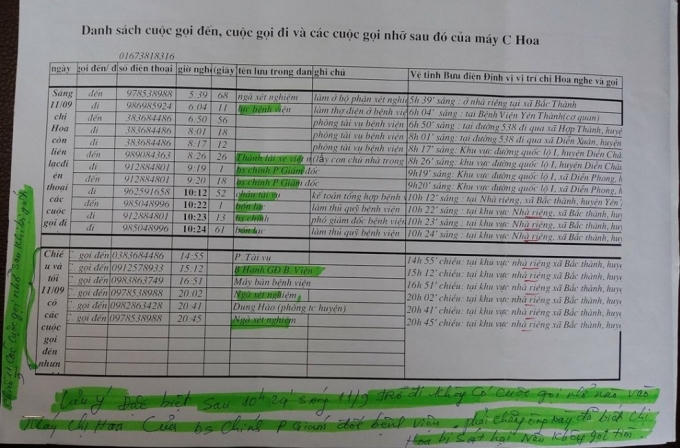 Danh sách các cuộc điện thoại gọi đến số máy chị Hoa được gia đình cung cấp.