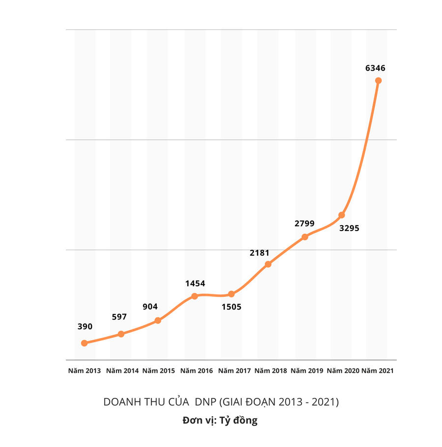 Nguồn số liệu: Cafef.vn