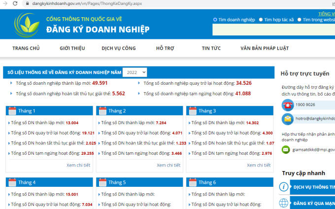 dang ky doanh nghiep
