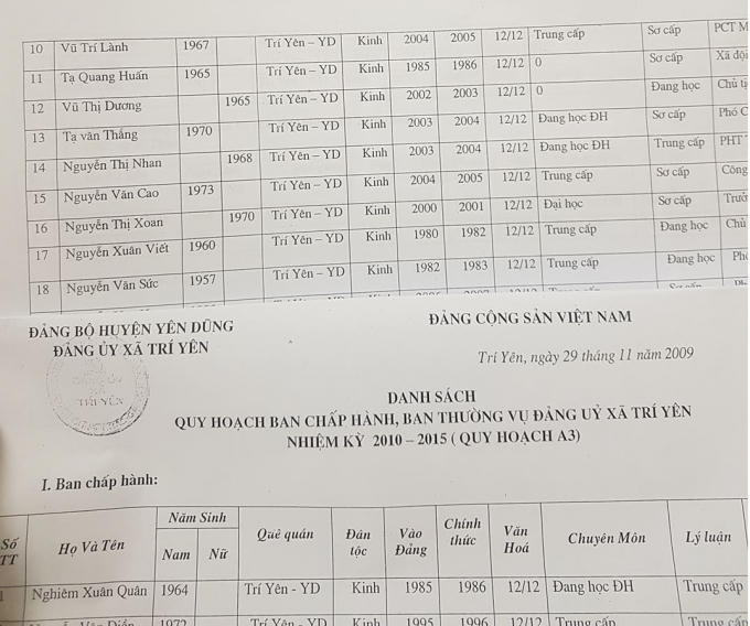 Đến năm 2009, văn bản này lại ghi trình độ văn hóa của ông Sức là 12/12 và sinh năm 1957.