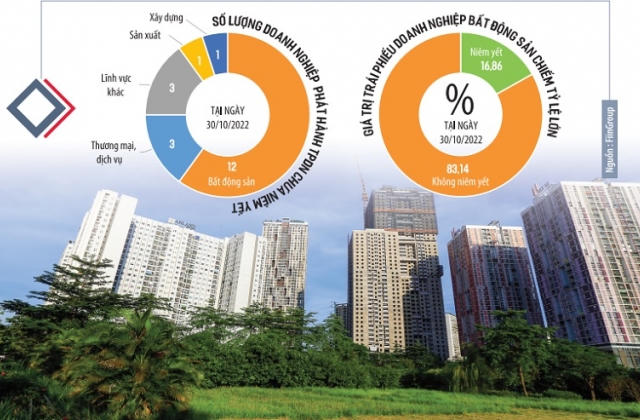 Nới room tín dụng: Doanh nghiệp thận trọng tính toán lãi suất