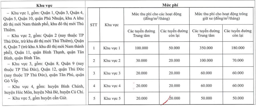 Bảng giá thuê vỉa hè, lòng đường ở TPHCM. Ảnh: Sở GTVT TPHCM