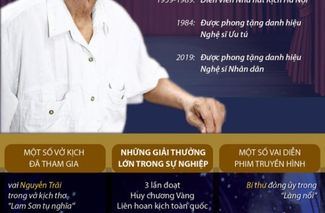 Cuộc đời và sự nghiệp của Nghệ sỹ Nhân dân Trần Hạnh