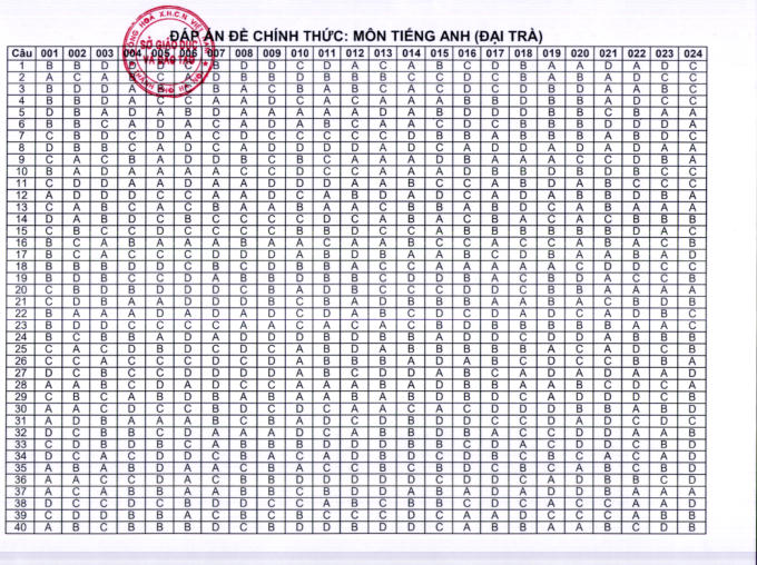 Screen Shot 2022-06-22 at 16.07.28