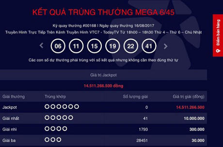 Kết quả xổ số Vietlott ng&agrave;y 16/8: Giải Jackpot trị gi&aacute; hơn 14 tỷ đồng chưa t&igrave;m thấy chủ nh&acirc;n