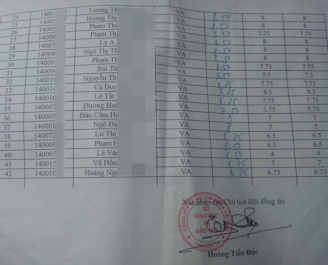 Danh sách thí sinh bị thay đổi điểm thi môn Ngữ văn sau khi chấm thẩm định tại Sơn La (Ảnh: T. Thanh).
