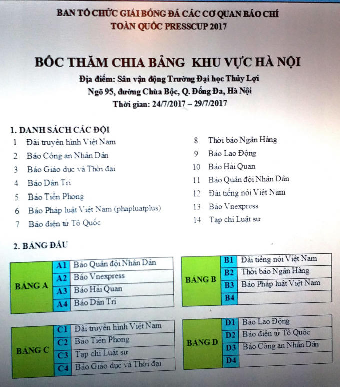 Bảng thi đấu của các đội bóng tham gia giải đấu.