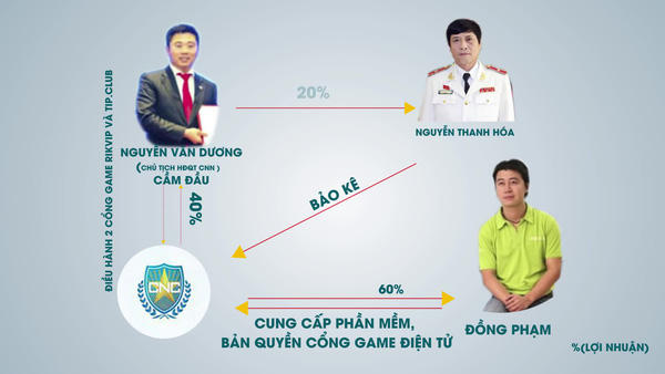 Đồ họa: Soha.vn