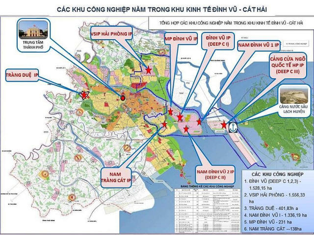 Các KCN trong KCN Đình Vũ- Cát Hải, Hải Phòng.
