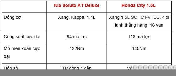 Động cơ của Honda City và KIA Soluto.