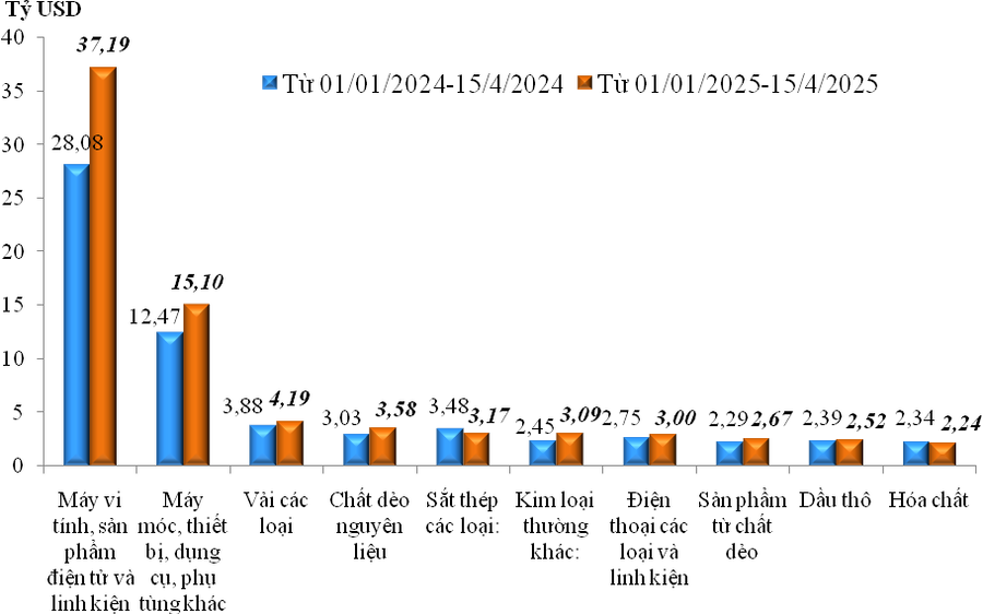 Ảnh Cục Hải quan Việt Nam.