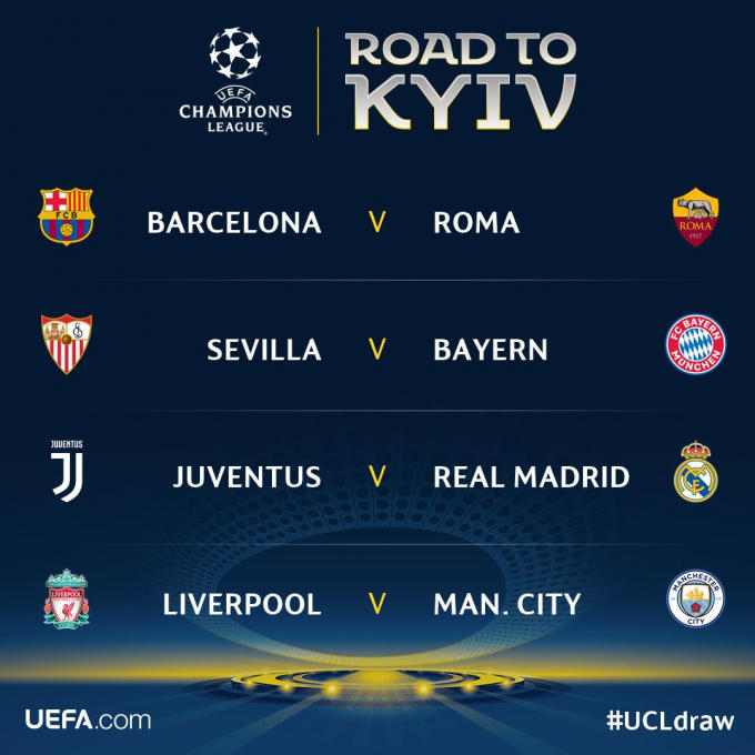4 cặp đấu vòng tứ kết Champions League mùa giải 2017/18. (Ảnh: UEFA.com)