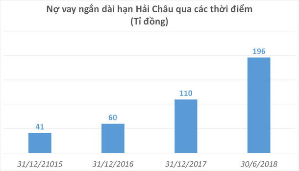 BM tổng hợp