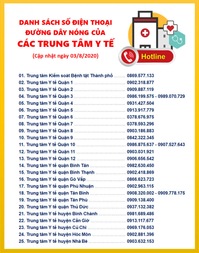 so-dien-thoai-cac-trung-tam-y-te-1611934635981525616390