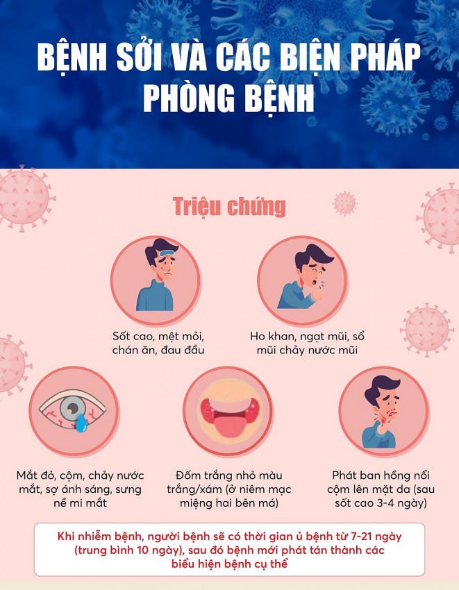 Cần làm gì khi có người thân nhiễm bệnh Sởi? (Ảnh minh họa)