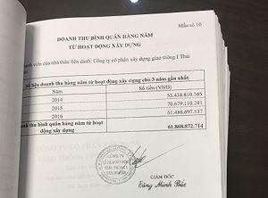 Doanh thu bình quân hàng năm từ hoạt động xây dựng (2014 – 2016) của Công ty cổ phần xây dựng giao thông I Thái Nguyên.