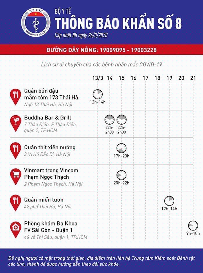 Thông báo khẩn của Bộ y tế