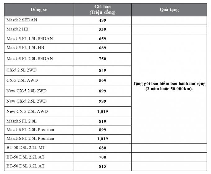 Bảng giá ô tô Mazda tháng 4/2018. Ảnh: Vietnamfinace