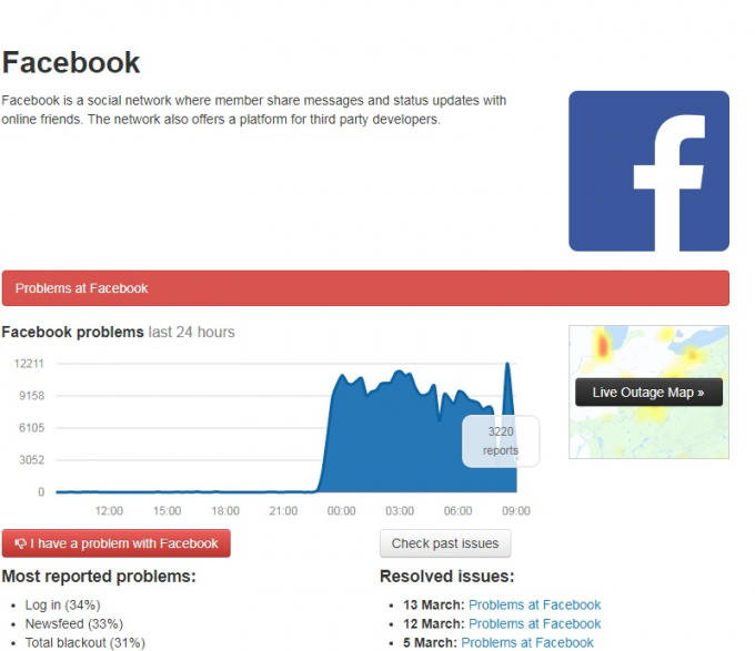 Trên trang Downdetector, chuyên trang báo lỗi các nền tảng nhận được lượng báo lỗi tăng đột biến với hơn 12.000 lượt.
