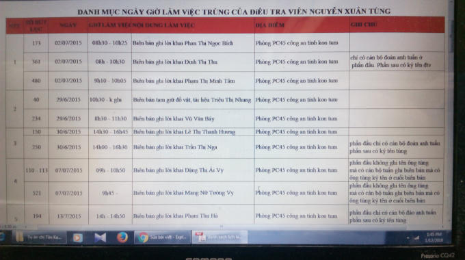 Điều tra viên vi phạm tố tụng hình sự khi cùng thời gian lấy lời khai của nhiều bị hại