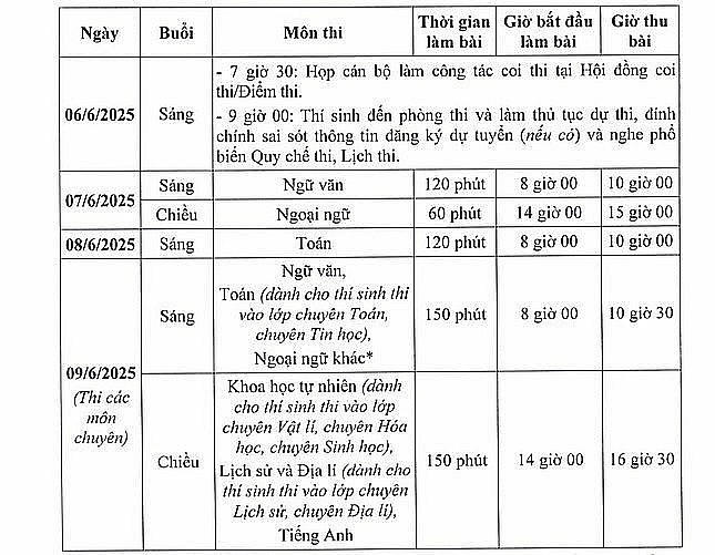 Lịch thi đối với các thí sinh dự thi với đề thi theo Chương trình giáo dục phổ thông 2006, dành cho các thí sinh học lớp 12 từ năm học 2023-2024 trở về trước.
