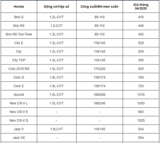 bang-gia-xe-honda-moi-nhat-thang-4-2020-anh1