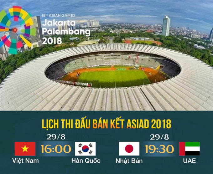 Lịch thi đấu b&aacute;n kết b&oacute;ng đ&aacute; nam Asiad 18: Việt Nam vs H&agrave;n Quốc; Nhật Bản vs UAE