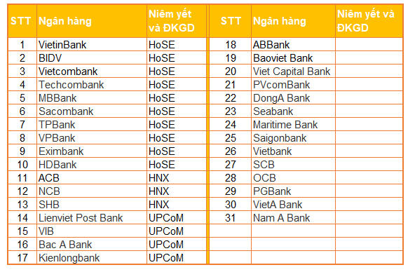 3 vấn đề dự báo 'làm nóng' mùa họp đại hội ngân hàng năm nay