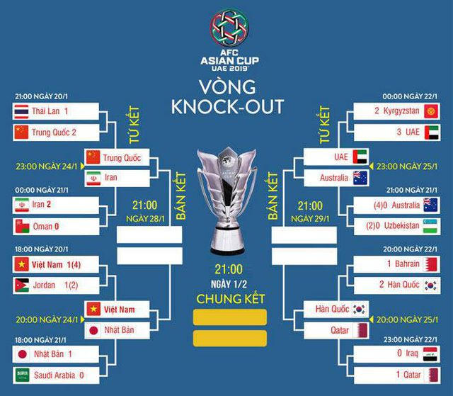 Đội tuyển Việt Nam dùng tiền vệ nào để đánh chặn Nhật Bản từ giữa sân?