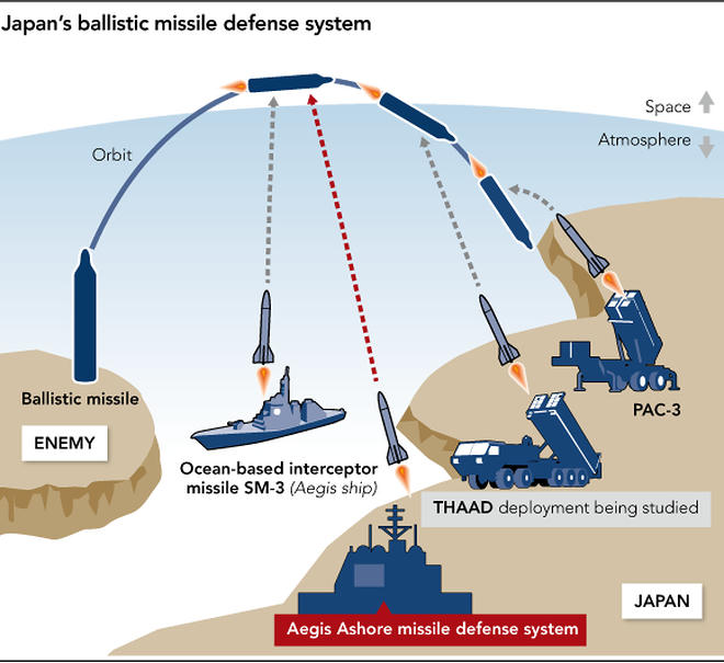 Hệ thống phòng thủ tên lửa Aegis Ashore.
