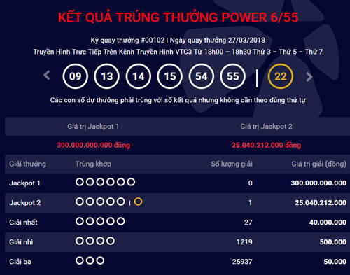 Kết quả xổ số Vietlott 27/3/2018: Thêm người trúng giải Jackpot2