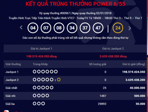 Kết quả xổ số Vietlott 2/1: Giải Jackpot tăng l&ecirc;n 198 tỷ đồng, nhiều người mua nhưng kh&ocirc;ng tr&uacute;ng giải