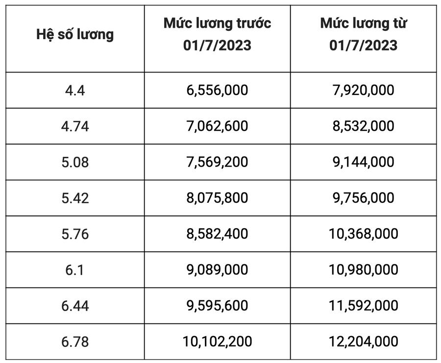 Screen Shot 2023-02-15 at 09.31.22