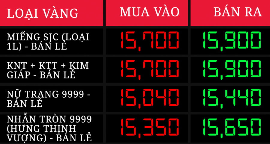 Bảng giá vàng của thương hiệu DOJI.