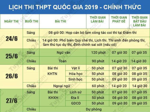 Thông tin thi THPT quốc gia, đề cao hoạt động công đoàn cơ sở GD... được dư luận quan tâm