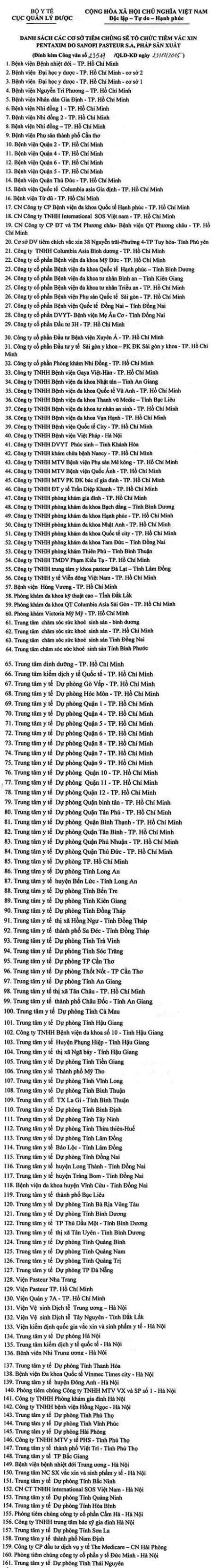 Dánh sách các cơ sở y tế được phép tiêm chủng vắc xin Petaxim trên cả nước (Ảnh: Lưu Huệ)