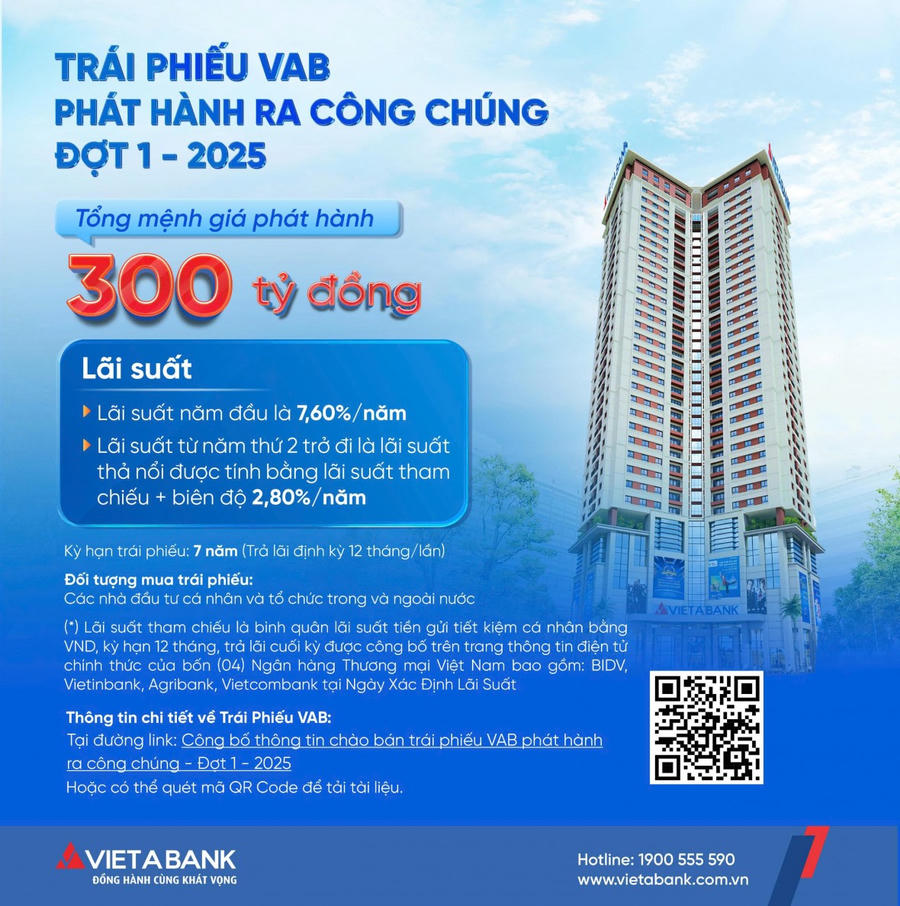 Ngân hàng Việt Á (VAB) thông báo chào bán trái phiếu ra công chúng (Đợt 1) .