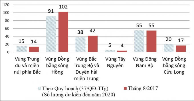 Số lượng giảng viên phân theo trình độ chức danh.
